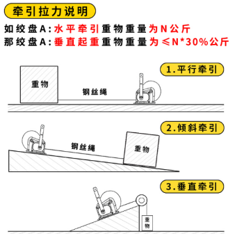水平、傾斜方向下手搖絞盤的牽引拉力說明